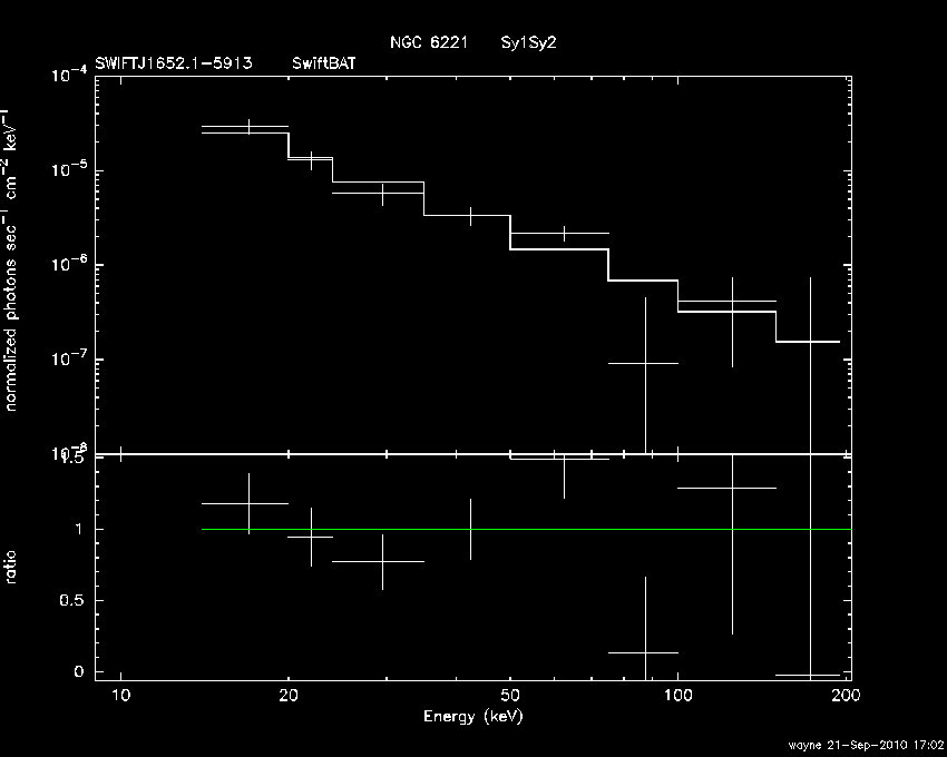 BAT Spectrum for SWIFT J1652.1-5913