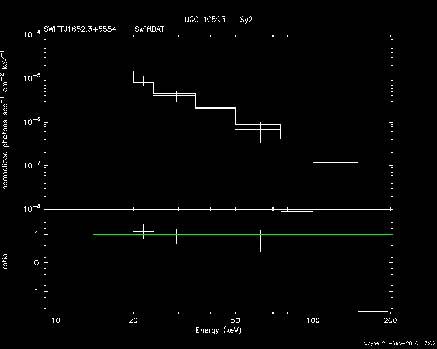 BAT Spectrum for SWIFT J1652.3+5554