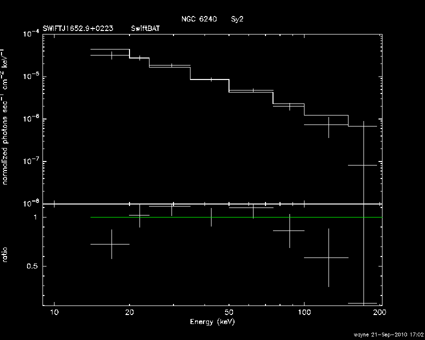 BAT Spectrum for SWIFT J1652.9+0223