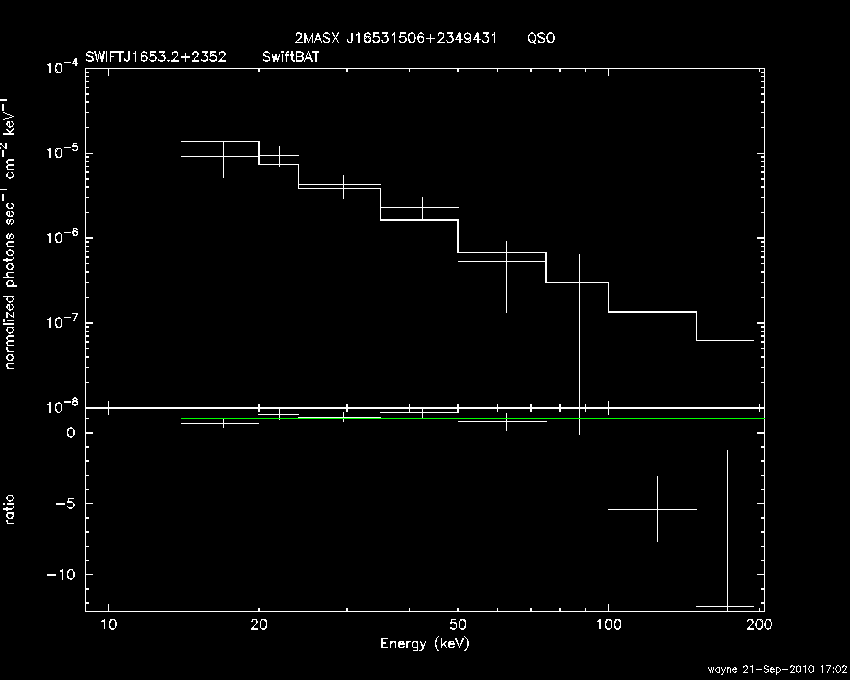 BAT Spectrum for SWIFT J1653.2+2352