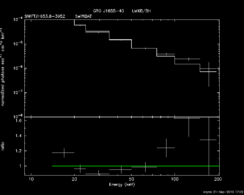 BAT Spectrum for SWIFT J1653.8-3952