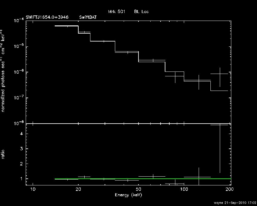 BAT Spectrum for SWIFT J1654.0+3946