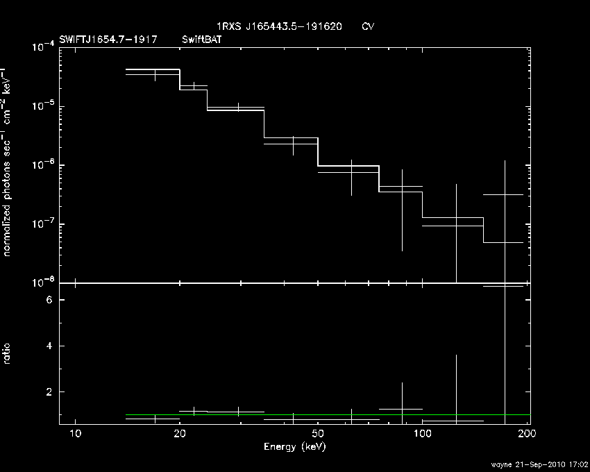 BAT Spectrum for SWIFT J1654.7-1917