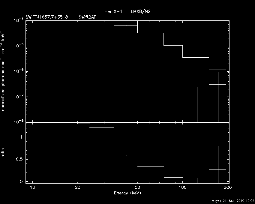 BAT Spectrum for SWIFT J1657.7+3518