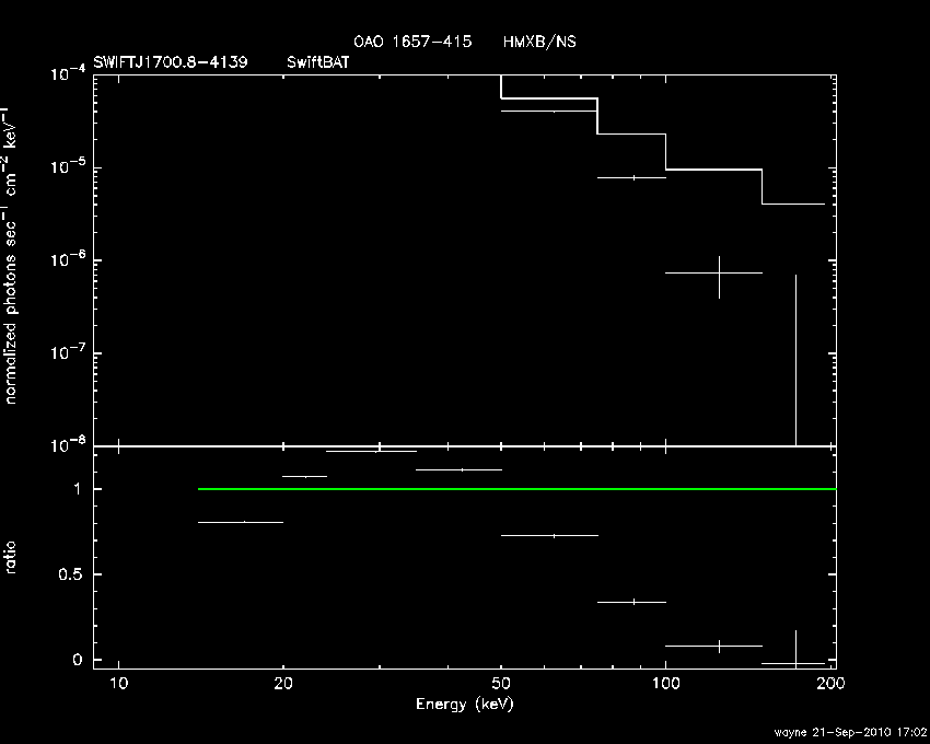 BAT Spectrum for SWIFT J1700.8-4139