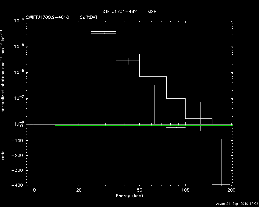 BAT Spectrum for SWIFT J1700.9-4610
