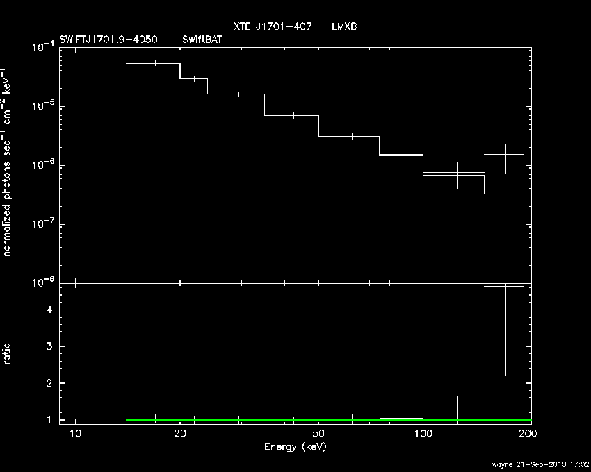 BAT Spectrum for SWIFT J1701.9-4050