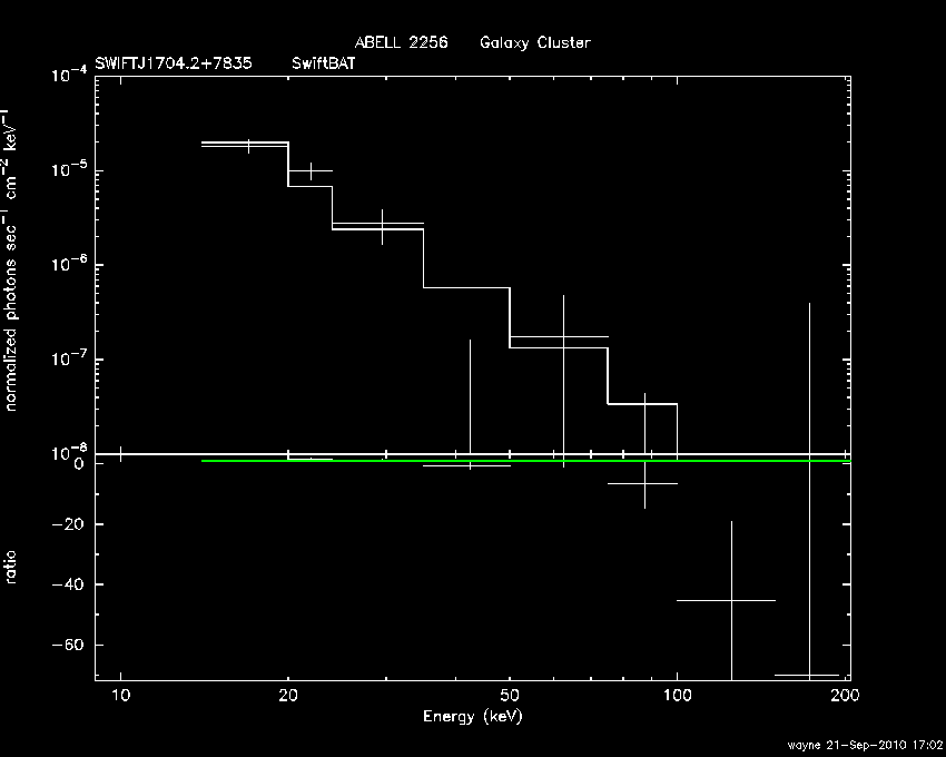BAT Spectrum for SWIFT J1704.2+7835
