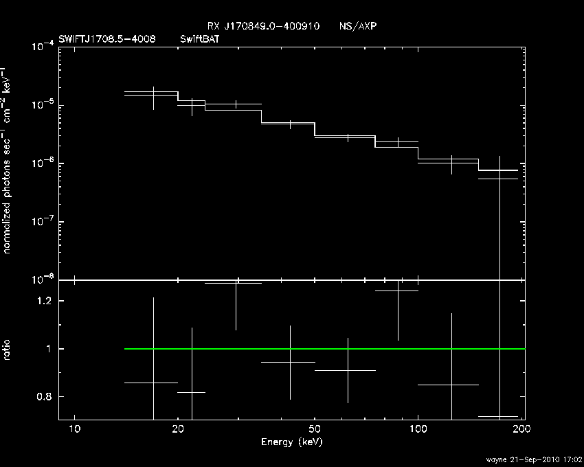 BAT Spectrum for SWIFT J1708.5-4008