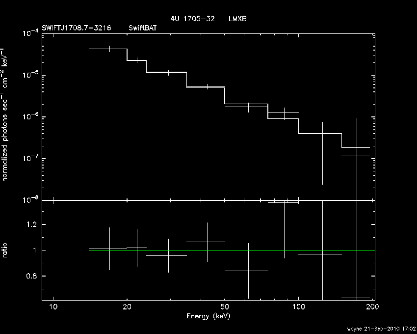 BAT Spectrum for SWIFT J1708.7-3216