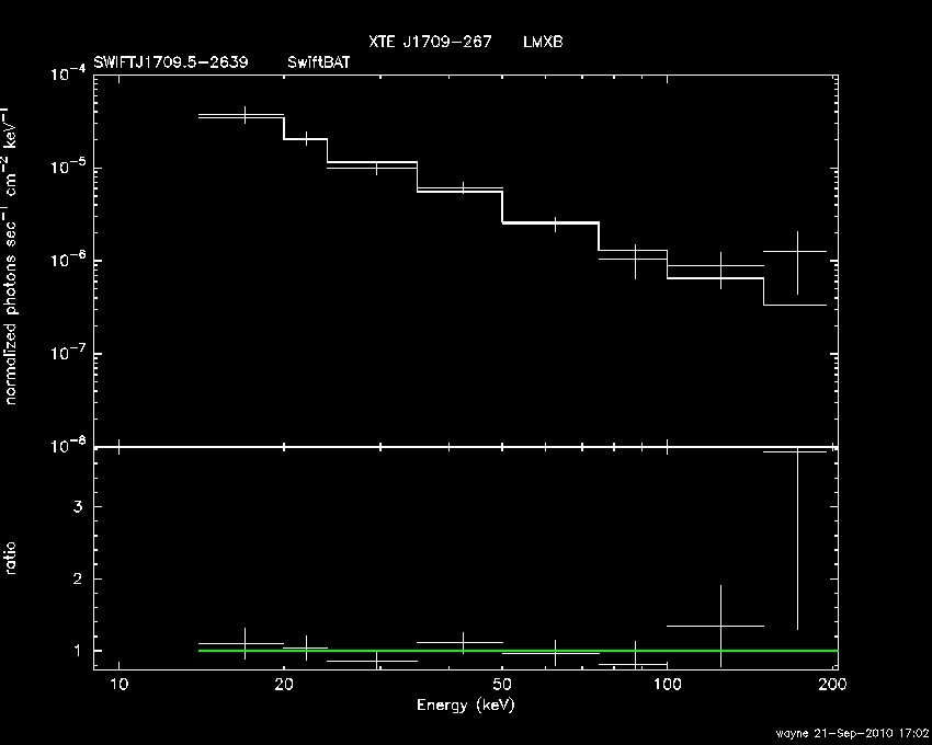 BAT Spectrum for SWIFT J1709.5-2639