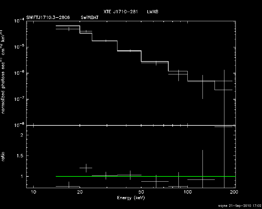 BAT Spectrum for SWIFT J1710.3-2806