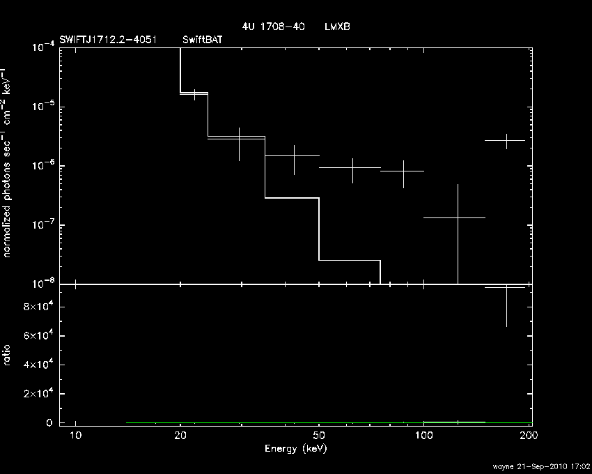 BAT Spectrum for SWIFT J1712.2-4051