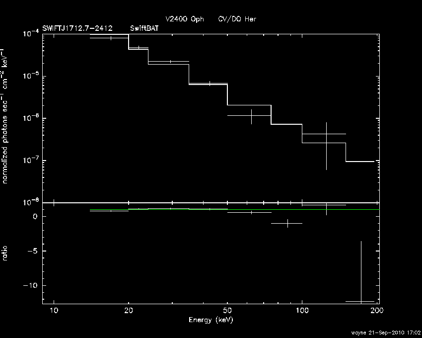 BAT Spectrum for SWIFT J1712.7-2412