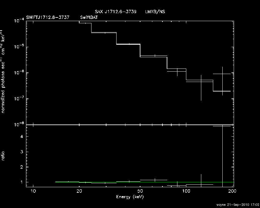 BAT Spectrum for SWIFT J1712.8-3737