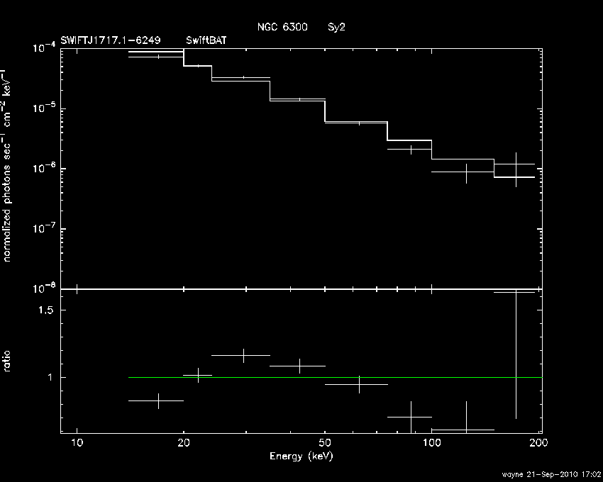 BAT Spectrum for SWIFT J1717.1-6249