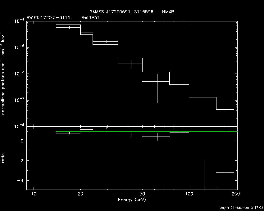 BAT Spectrum for SWIFT J1720.3-3115