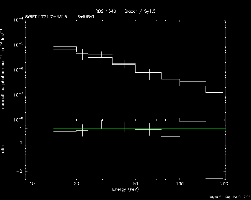 BAT Spectrum for SWIFT J1721.7+4316