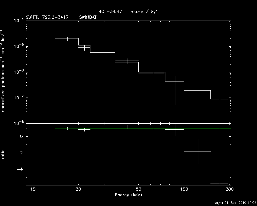 BAT Spectrum for SWIFT J1723.2+3417