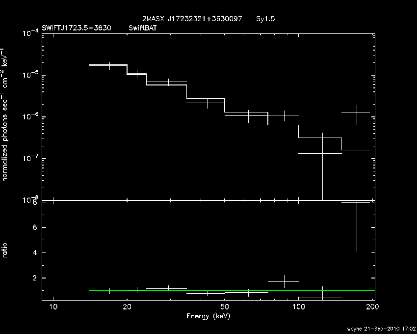 BAT Spectrum for SWIFT J1723.5+3630