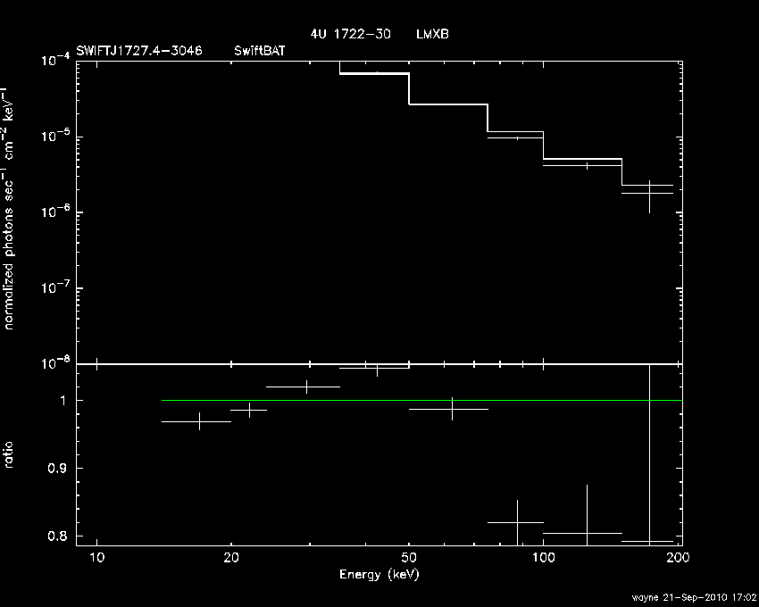 BAT Spectrum for SWIFT J1727.4-3046