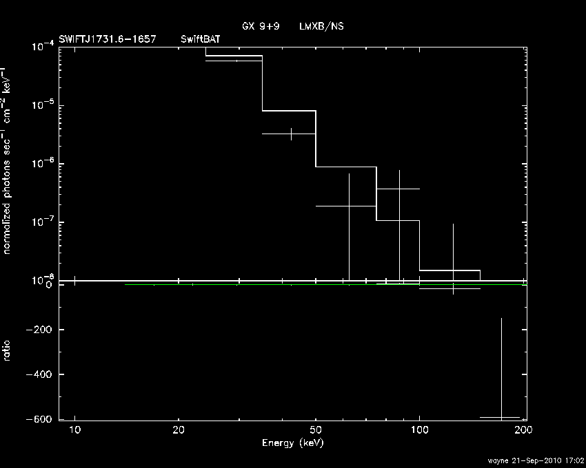 BAT Spectrum for SWIFT J1731.6-1657