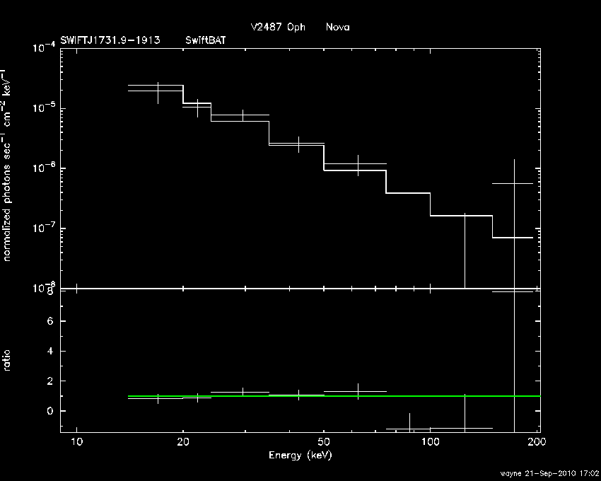 BAT Spectrum for SWIFT J1731.9-1913