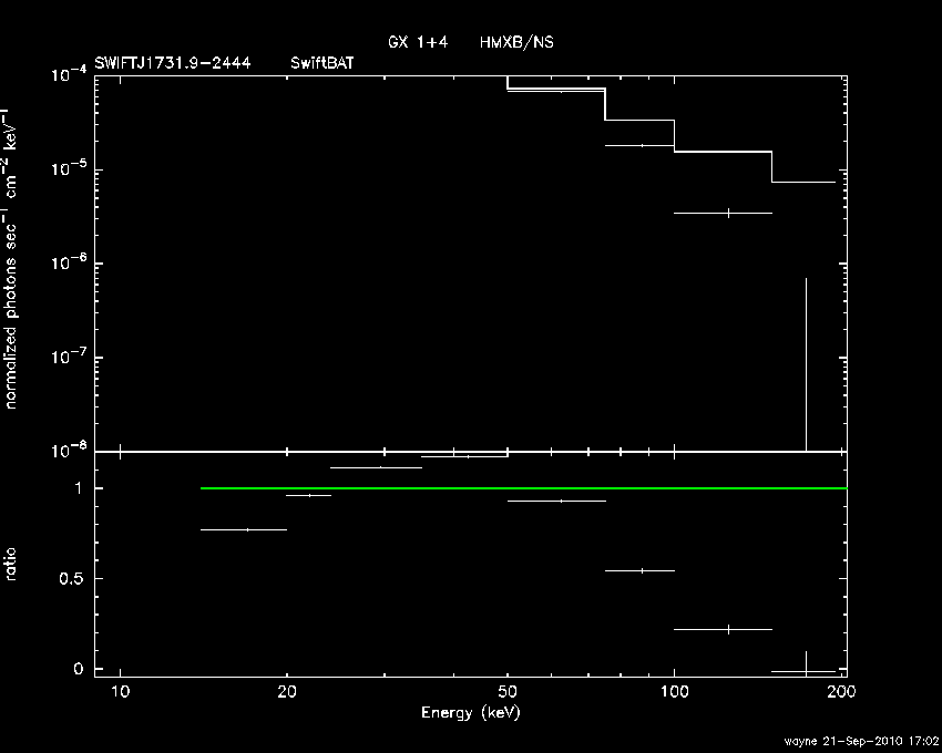 BAT Spectrum for SWIFT J1731.9-2444
