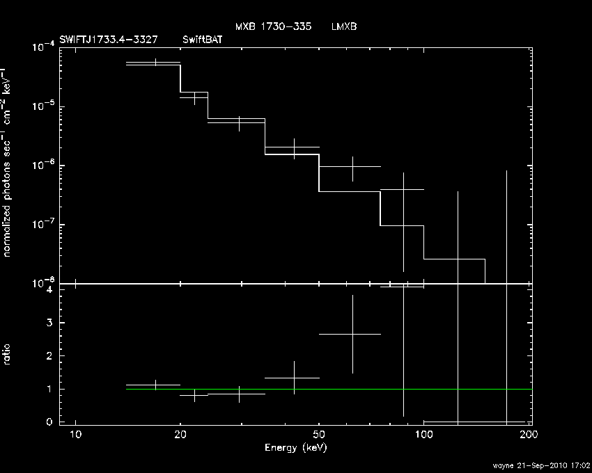BAT Spectrum for SWIFT J1733.4-3327
