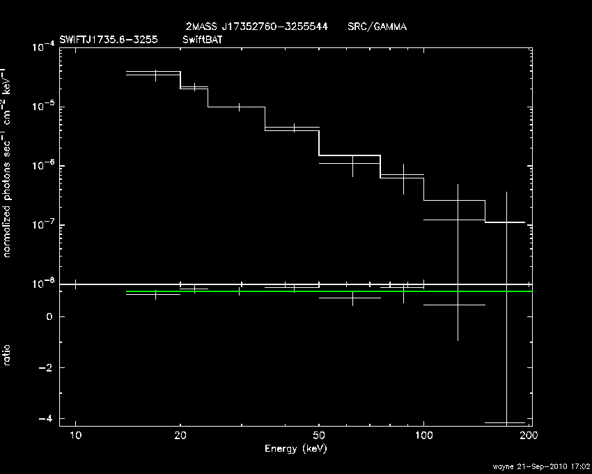 BAT Spectrum for SWIFT J1735.6-3255