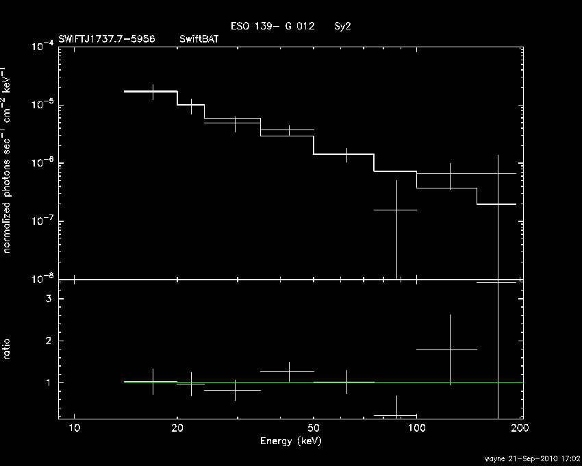 BAT Spectrum for SWIFT J1737.7-5956