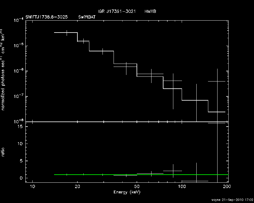 BAT Spectrum for SWIFT J1738.8-3025