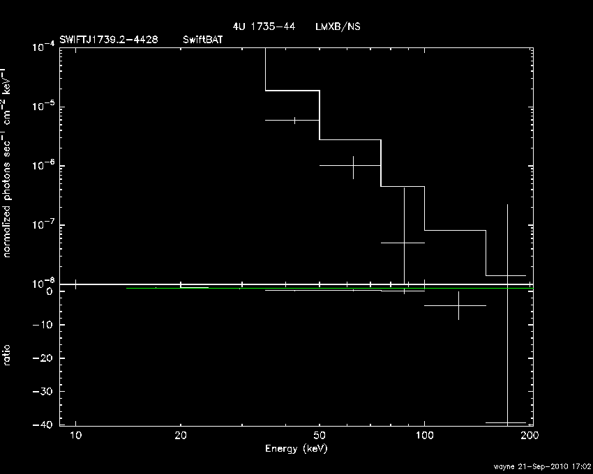 BAT Spectrum for SWIFT J1739.2-4428