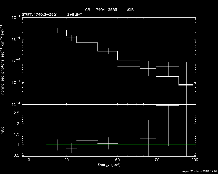 BAT Spectrum for SWIFT J1740.0-3651