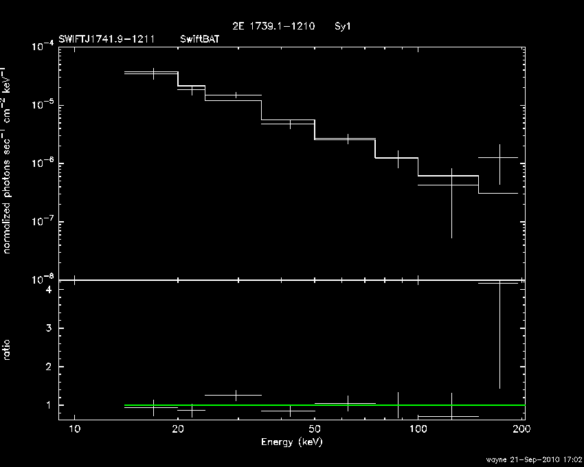 BAT Spectrum for SWIFT J1741.9-1211
