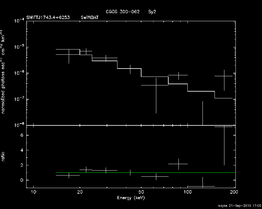 BAT Spectrum for SWIFT J1743.4+6253