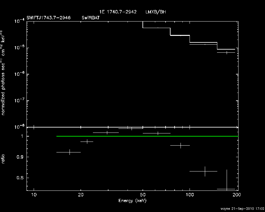 BAT Spectrum for SWIFT J1743.7-2946