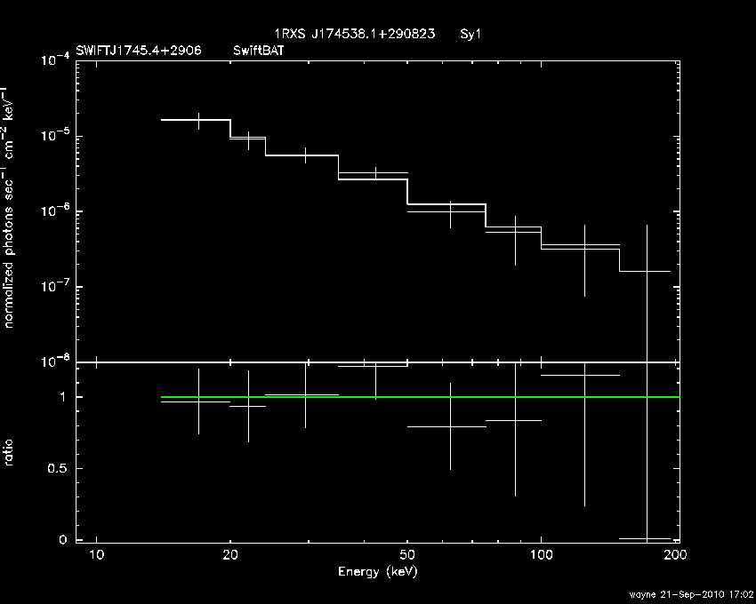 BAT Spectrum for SWIFT J1745.4+2906