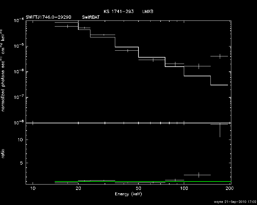 BAT Spectrum for SWIFT J1746.0-2929B