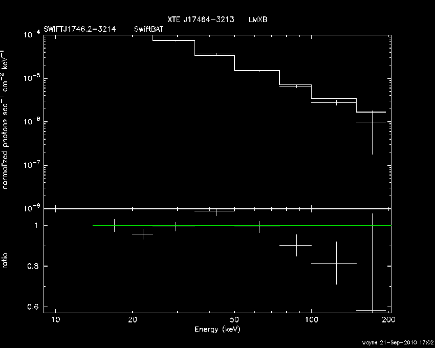 BAT Spectrum for SWIFT J1746.2-3214