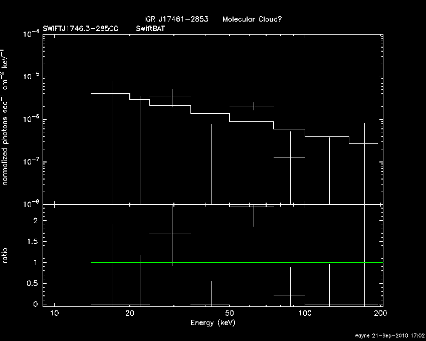 BAT Spectrum for SWIFT J1746.3-2850C