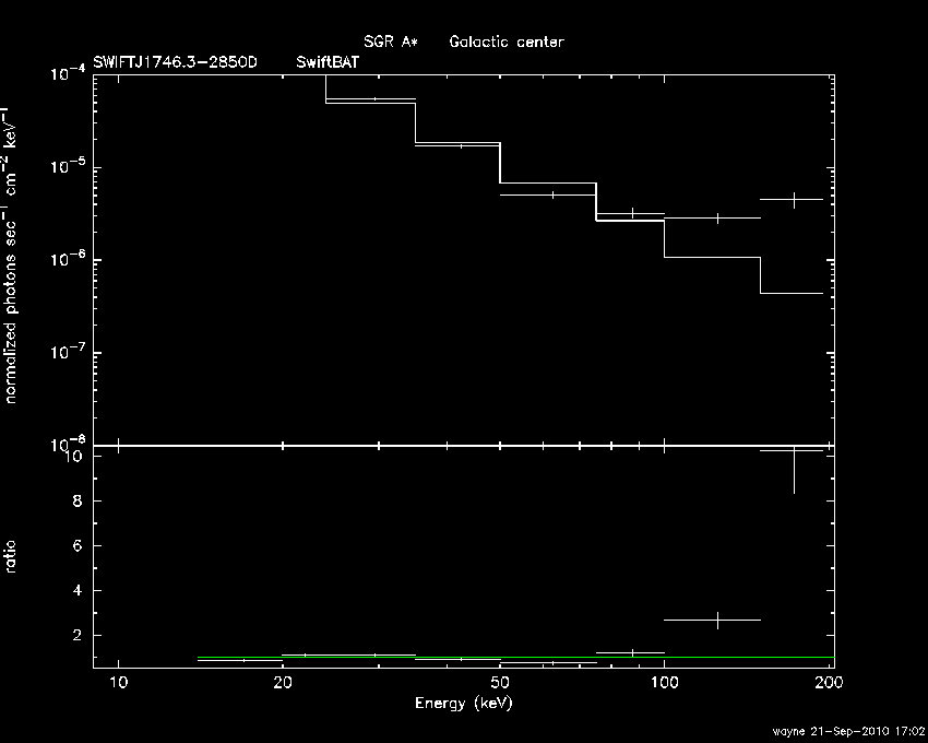 BAT Spectrum for SWIFT J1746.3-2850D