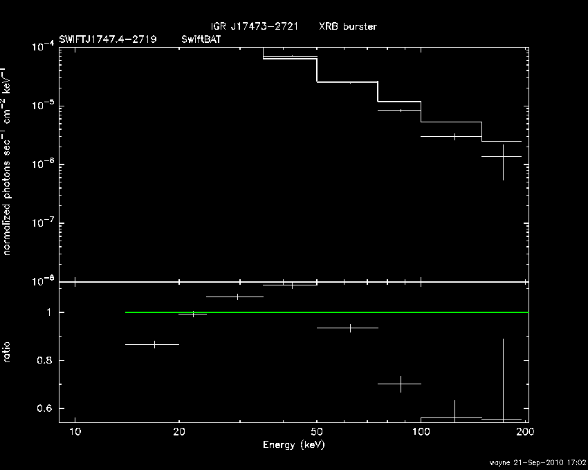 BAT Spectrum for SWIFT J1747.4-2719