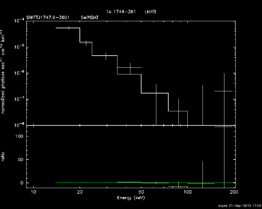 BAT Spectrum for SWIFT J1747.9-3601