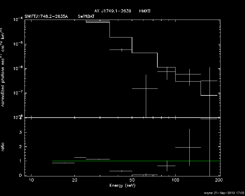 BAT Spectrum for SWIFT J1748.2-2635A