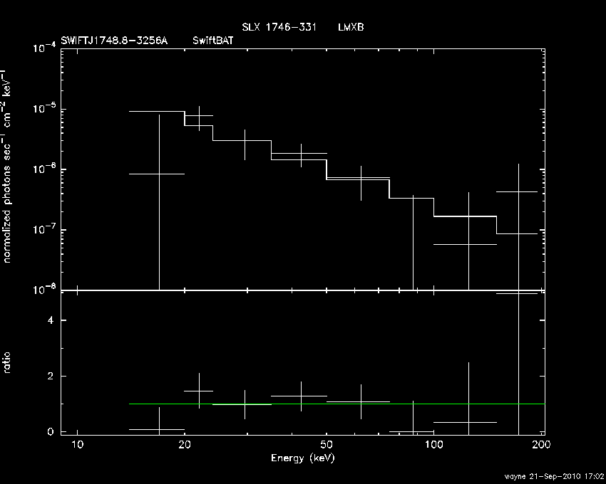 BAT Spectrum for SWIFT J1748.8-3256A
