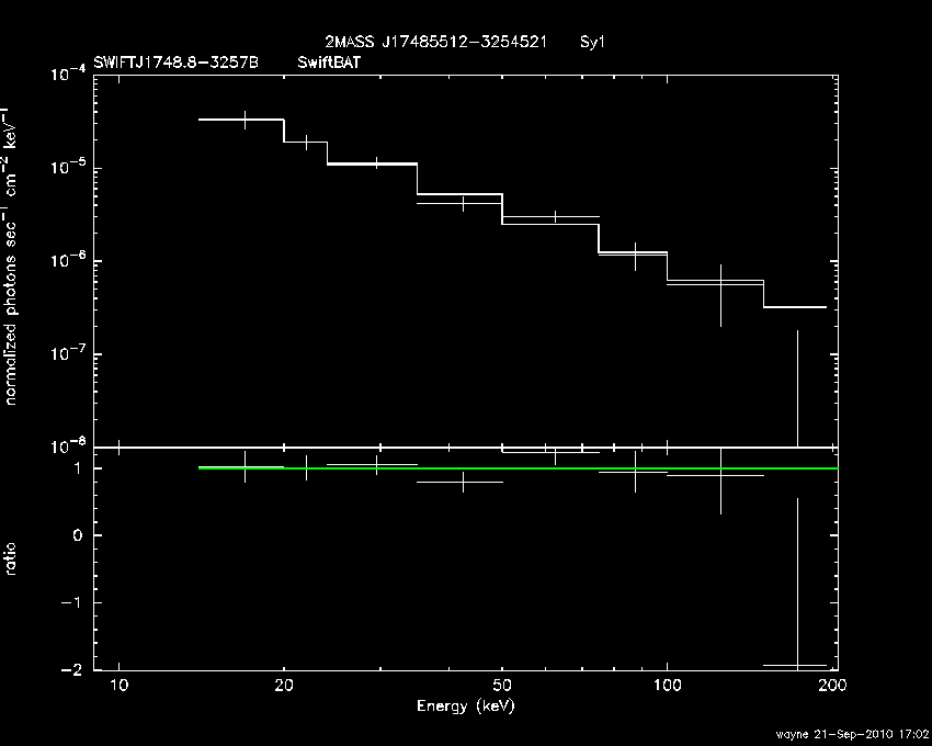 BAT Spectrum for SWIFT J1748.8-3257B