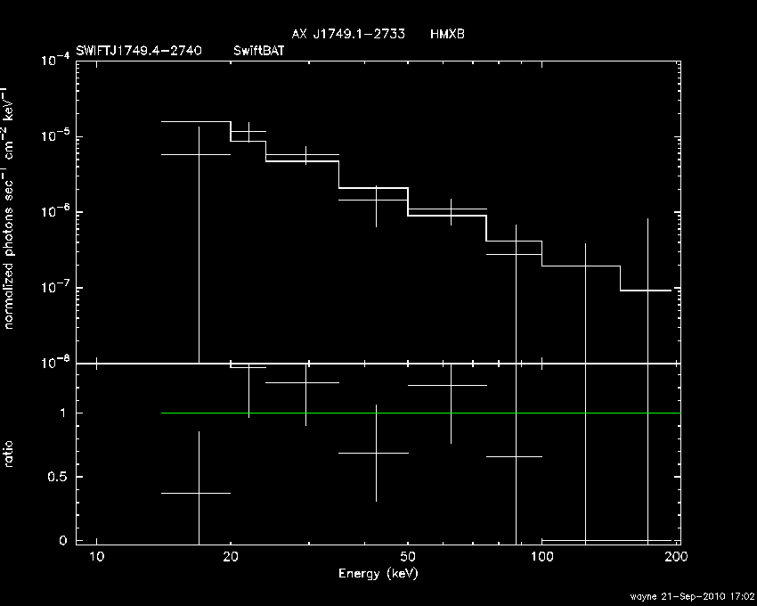 BAT Spectrum for SWIFT J1749.4-2740