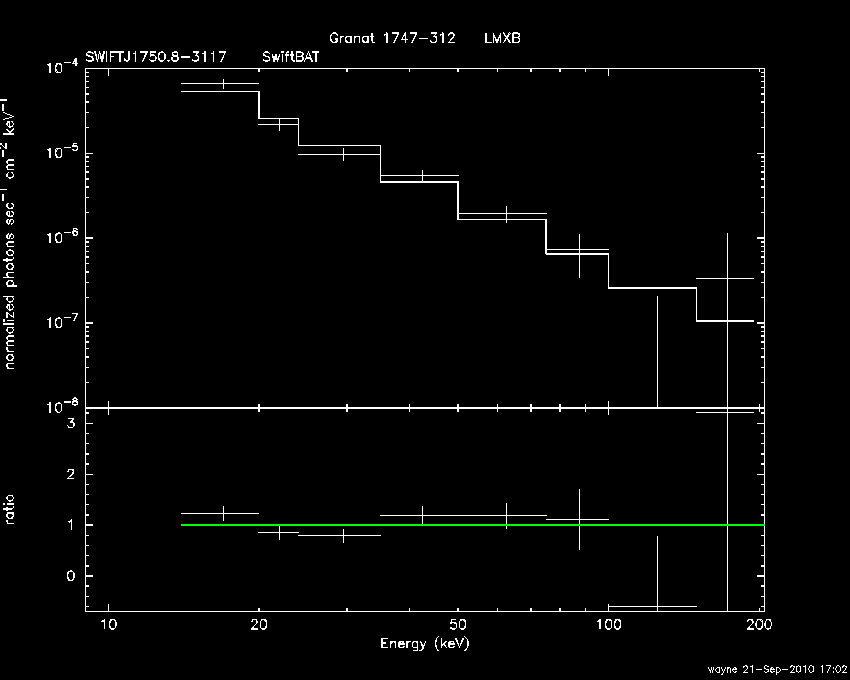 BAT Spectrum for SWIFT J1750.8-3117