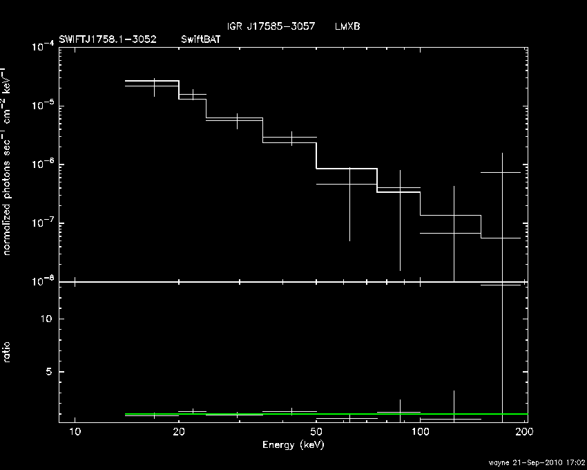 BAT Spectrum for SWIFT J1758.1-3052